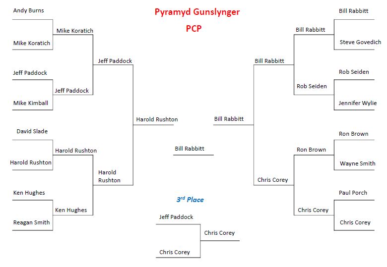 Cajun Spring Classic Match Report AirgunSlynger